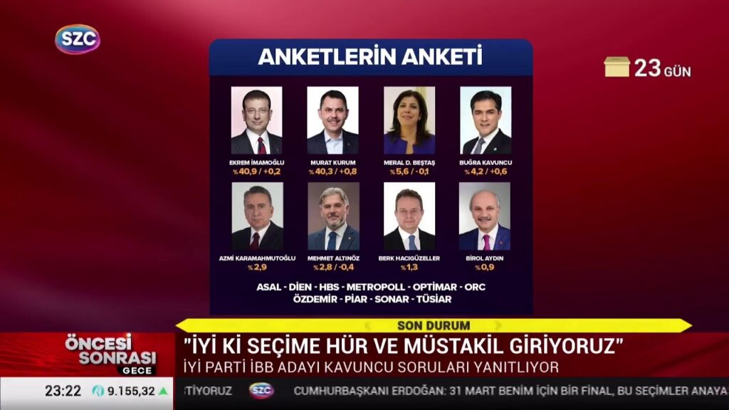 SZC TV’de Senem Toluay Ilgaz’ın sorularını yanıtlıyorum.